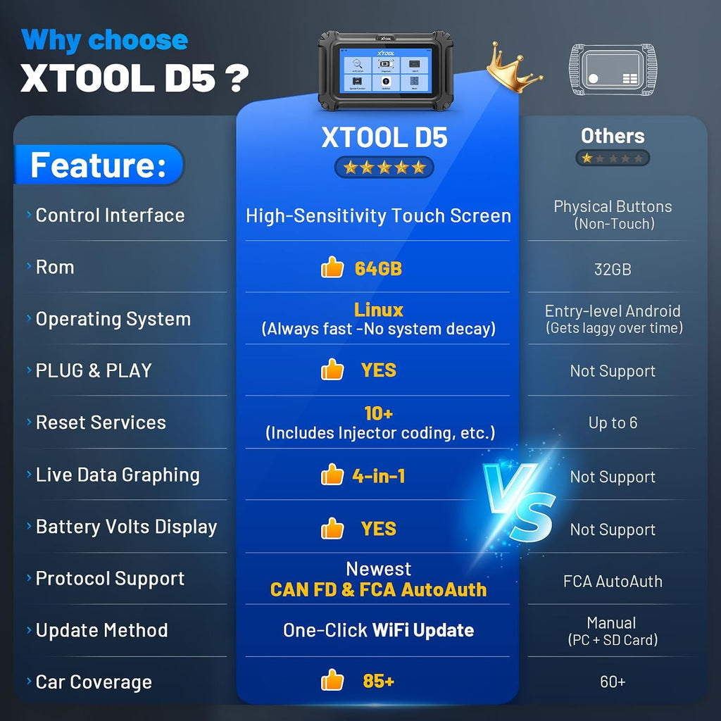 XTOOL D5 Lecteur de codes d’erreur et outil de réinitialisation pour voiture, diagnostic moteur/ABS/SRS/transmission avec service du frein de parking électronique (EPB)