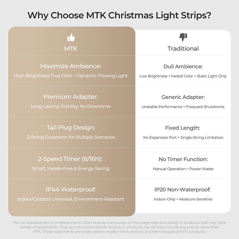 M.TK Guirlande Lumineuse Pluie de Météores avec 15 Tubes 720 LED Gouttes de Pluie Étanches Effet Chute de Neige pour Sapin de Noël (Blanc Chaud)