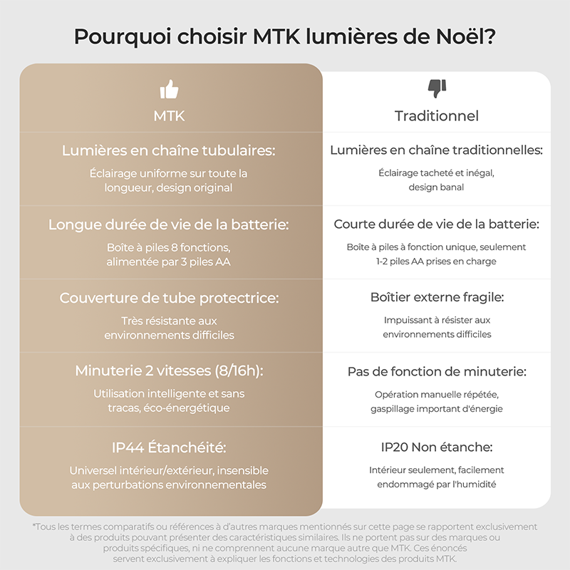 M.TK Guirlande Lumineuse LED Tube Lumineux 10m 100 LED, Blanc Froid et Blanc Chaud, 8 Modes, Luminosité Réglable pour Décoration Intérieure et Extérieure, Fête, Mariage, Noël