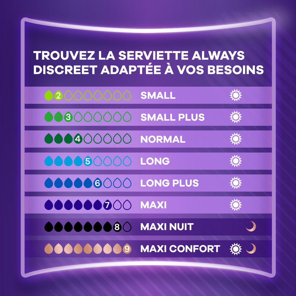 Always Discreet Sous-vêtements d'incontinence pour femme Ultima+E79+80:80