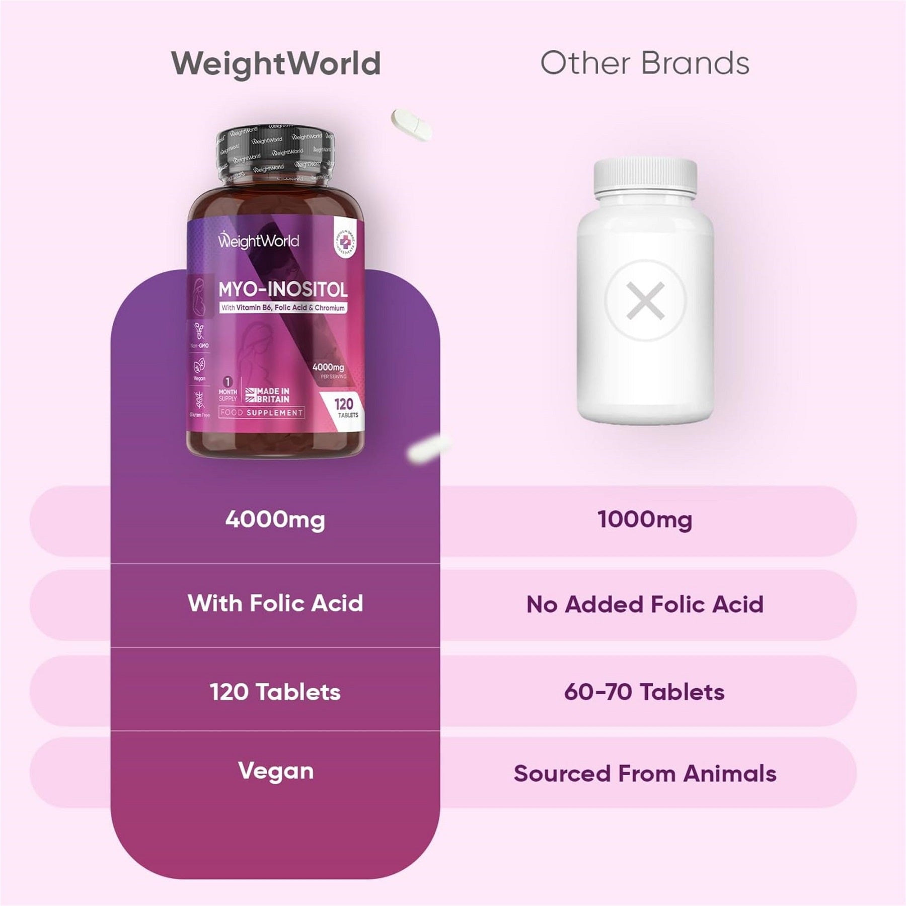 WeightWorld Inositol 4000 mg 120 comprimés