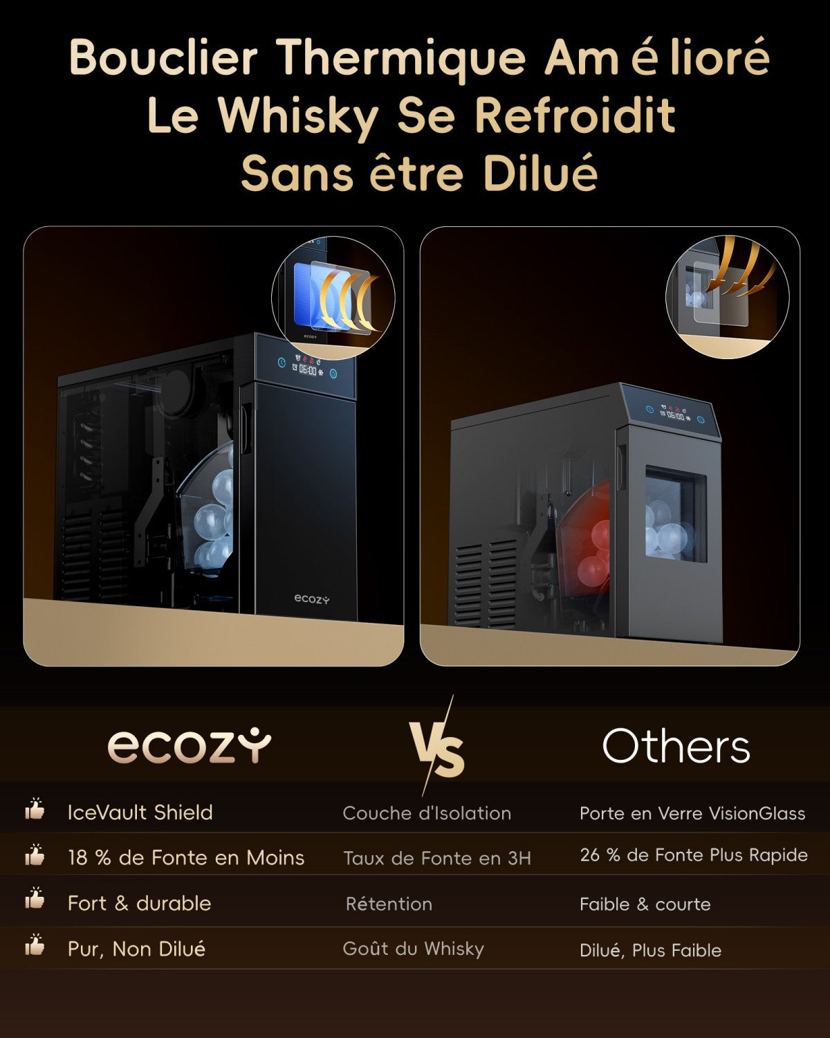 Ecozy Machine à glaçons sphériques 60 mm (2,4"), transparente, minuterie 8 h, écran tactile LED, fabrication rapide en 40 min, technologie CrystalFlux, machine compacte