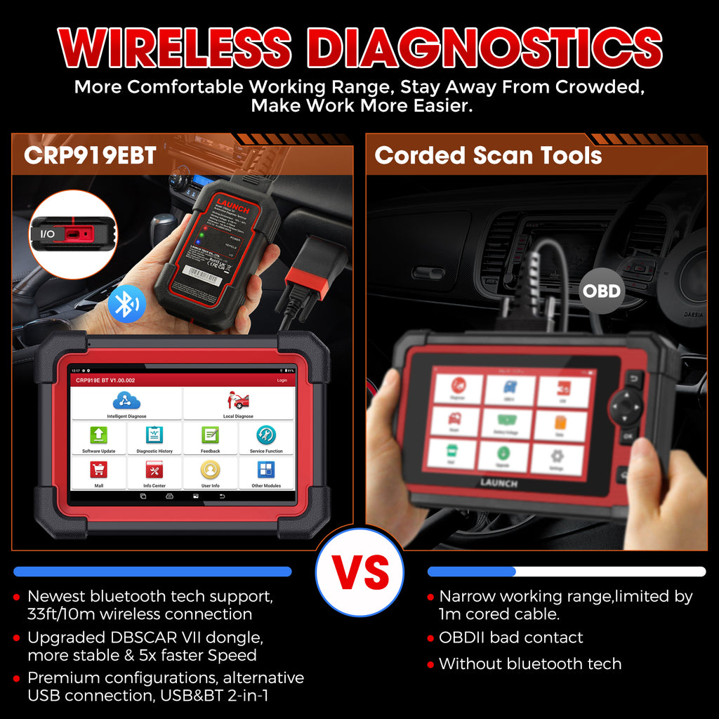 LAUNCH X431 CRP919E BT Outil de diagnostic automobile avec scanner OBD/OBD2, tous systèmes, CAN-FD/DOIP, tests actifs et 31 réinitialisations ECU