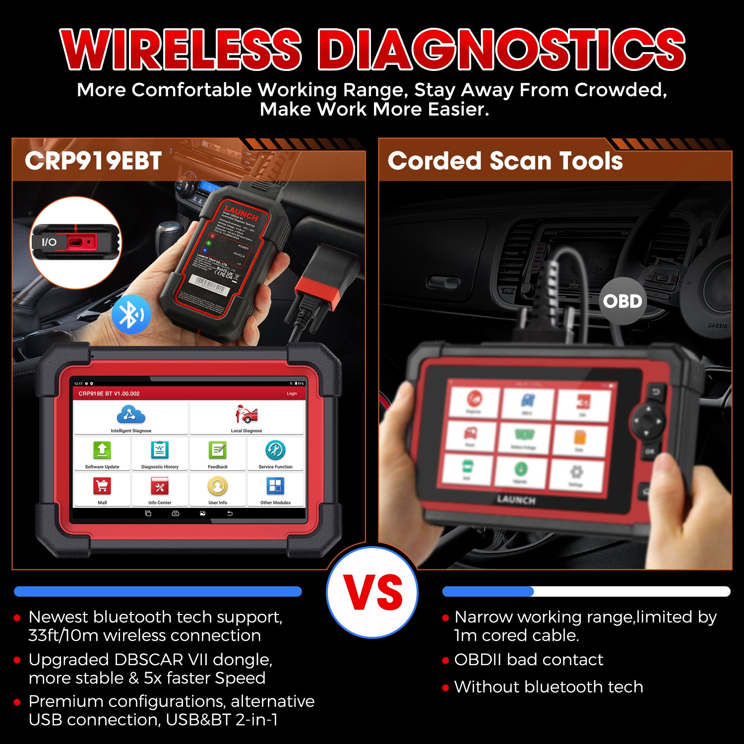 LAUNCH X431 CRP919E BT Outil de diagnostic automobile avec scanner OBD/OBD2, tous systèmes, CAN-FD/DOIP, tests actifs et 31 réinitialisations ECU