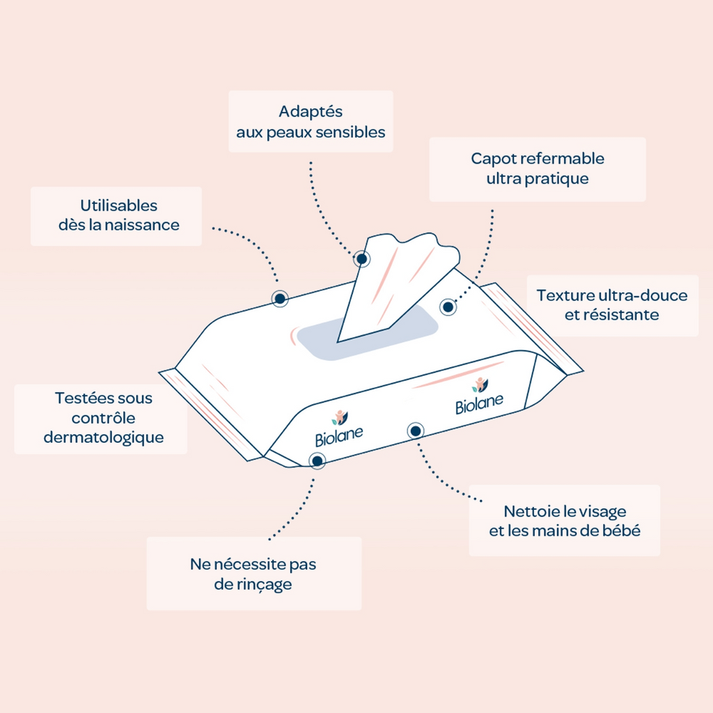 BIOLANE Lingettes nettoyantes pour le visage et les mains des bébés, 64 lingettes