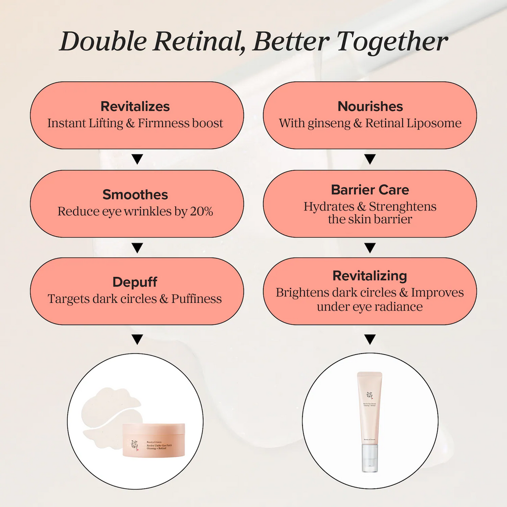 BEAUTY OF JOSEON Revive Under Eye Patches for Wrinkles 93g