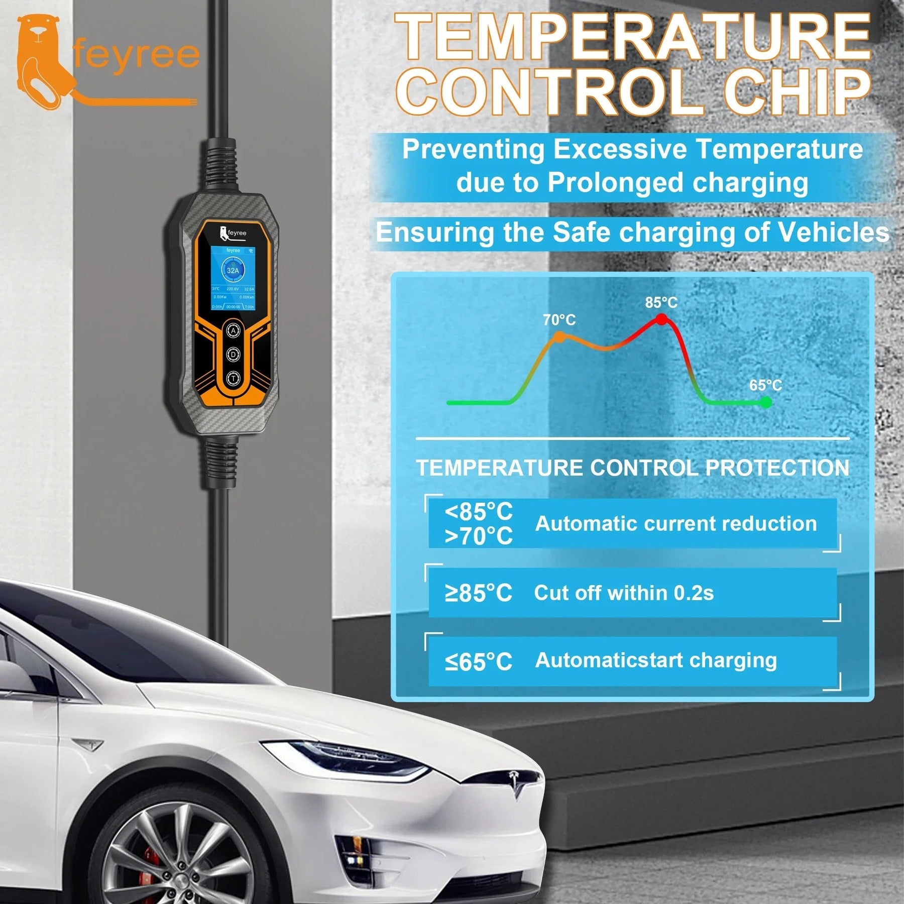 feyree Chargeur de voiture électrique portable type 2 EVSE, avec contrôle via application Wi‑Fi, courant réglable et charge intelligente - 32 A / 7 kW
