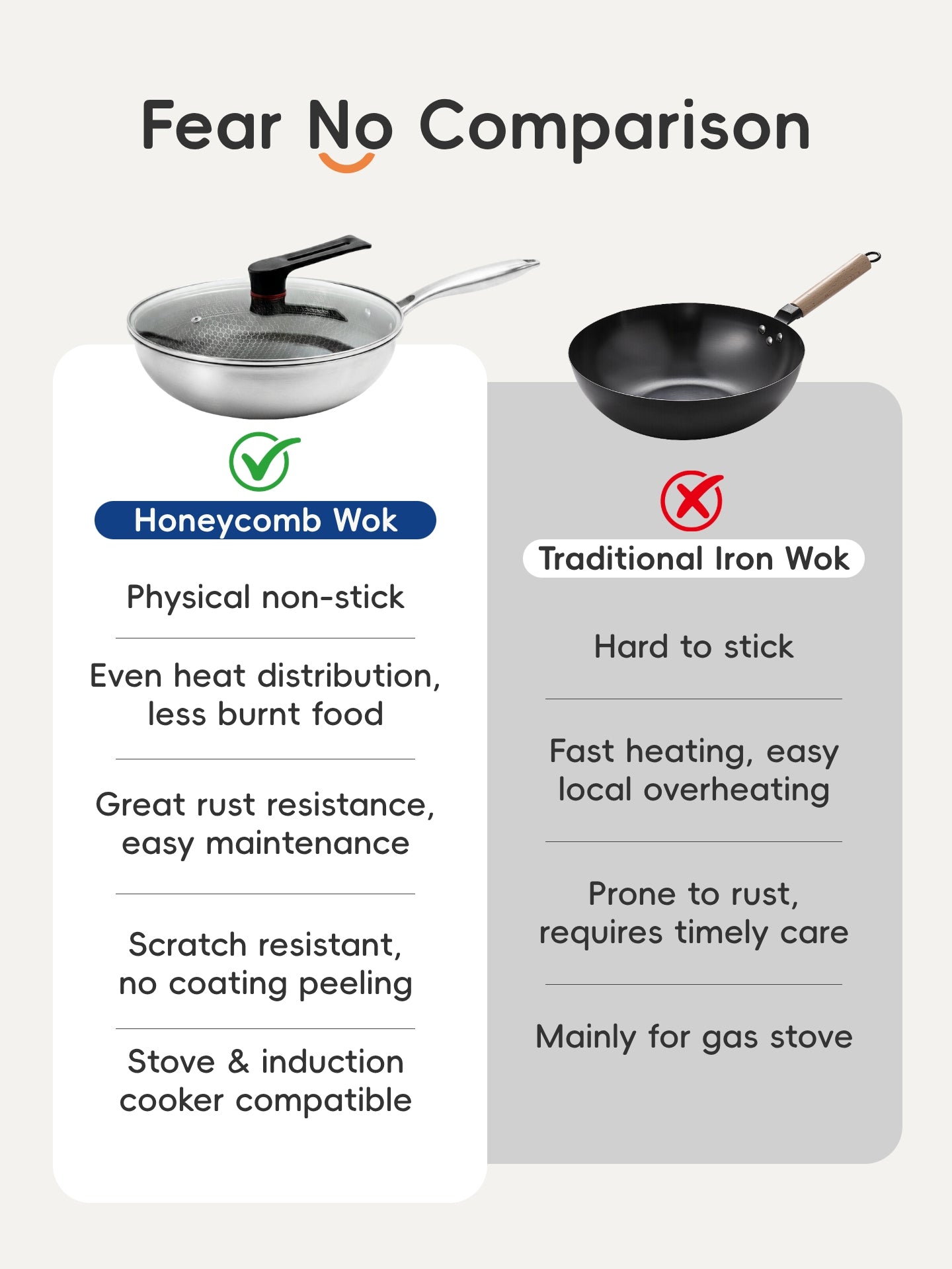 PURECOOK Wok antiadhésif - wok sans Téflon, antiadhésif en acier inoxydable, wok avec couvercle, moins de fumée - Essentiels de la cuisine, cuisson, friture