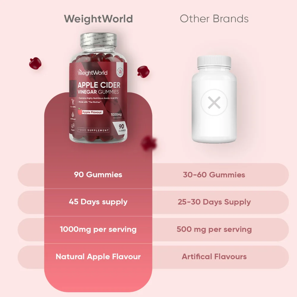 WeightWorld Vinaigre de cidre 1000 mg - 90 gommes