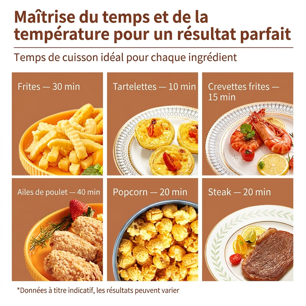 ochama Friteuse sans huile 3,2 L, friteuse électrique multifonction pour la maison, 1250 W, cuisson par air chaud, contrôle précis de la température et de la durée, intérieur antiadhésif