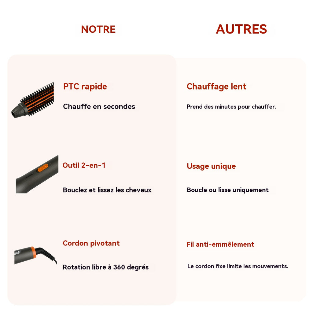 RAF Brosse à boucler lissante 2-en-1 60 W chauffage PTC rapide revêtement céramique pour femmes coiffage quotidien à domicile