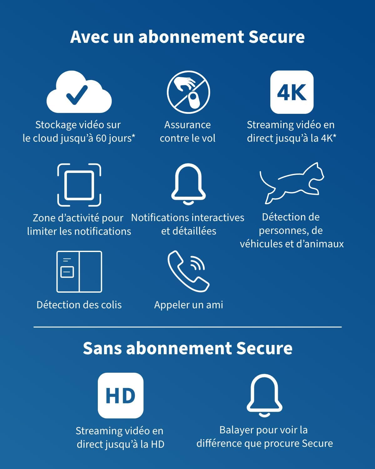 Arlo VMC3273-100EUS Caméra de Sécurité Intérieure WiFi Essential 3 2K PTZ, Kit de 2 caméras, Rotation à 360°, Détection par IA, Compatible avec Alexa, Blanc