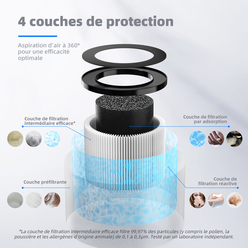 CONOPU Filtre de remplacement pour purificateur d'air (2 pièces), compatible avec JH06B/JH13