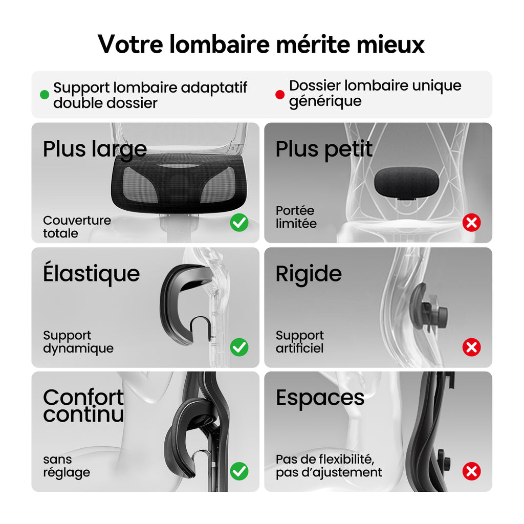 SIHOO Chaise de bureau ergonomique - Chaise de bureau réglable avec soutien lombaire 3D dynamique, dossier en mesh respirant, appuie-tête réglable et accoudoirs en PU pour bureau à domicile - (Noir)
