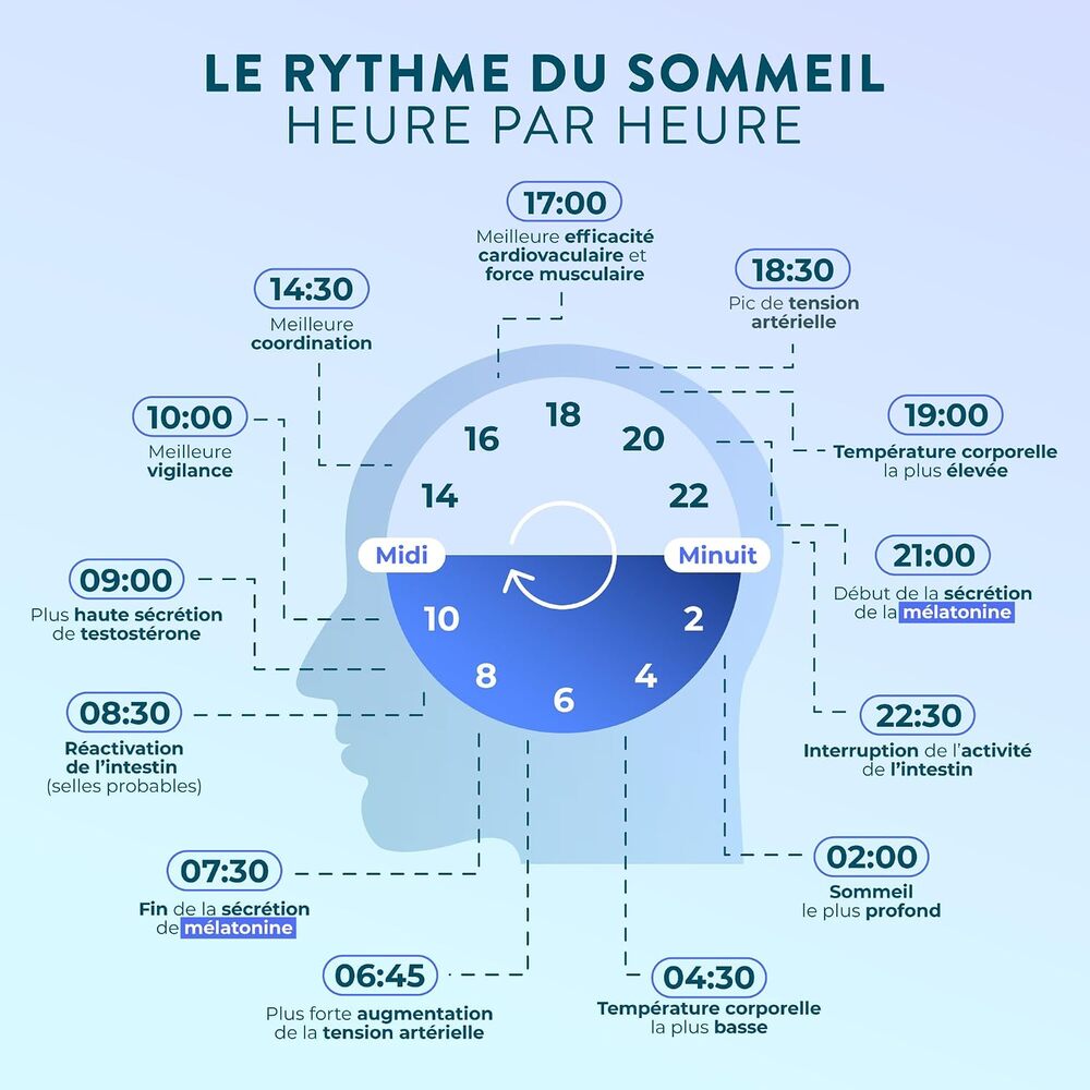 Nutri&Co Formule Sommeil - 60 gélules