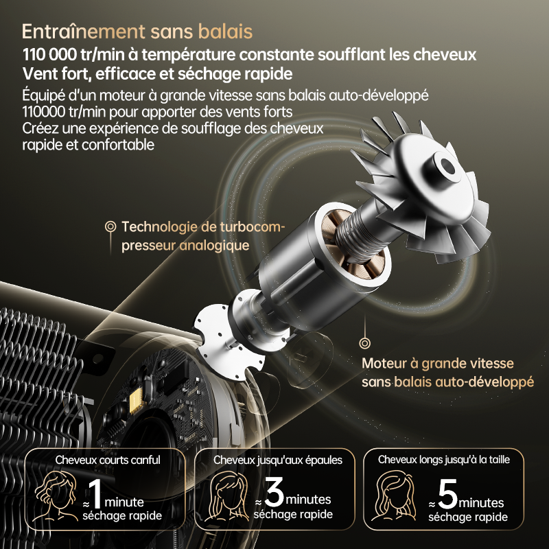 CONFU F10 Sèche-cheveux haute vitesse Kangfu, vitesse 11 W, puissance 1600 W - Blanc，Soin capillaire aux ions négatifs à haute concentration, débit d'air puissant, séchage rapide efficace.