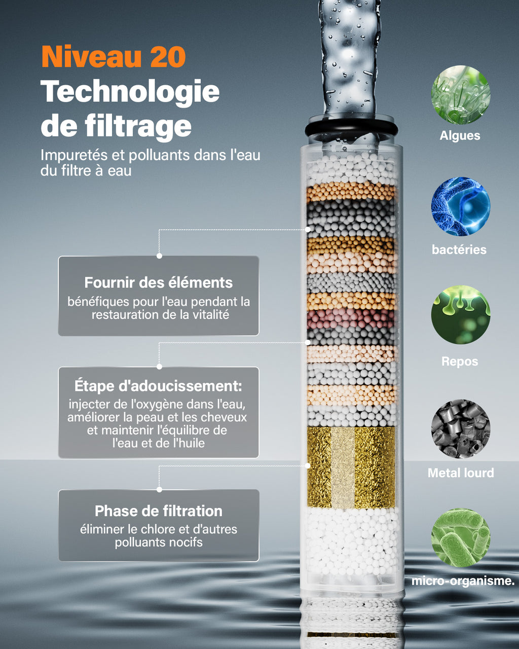 Cobbe pommeau de douche économe en eau optimisé pour l'eau dure avec filtration à 20 étapes, 6 modes de jet haute pression, filtre anticalcaire (noir)