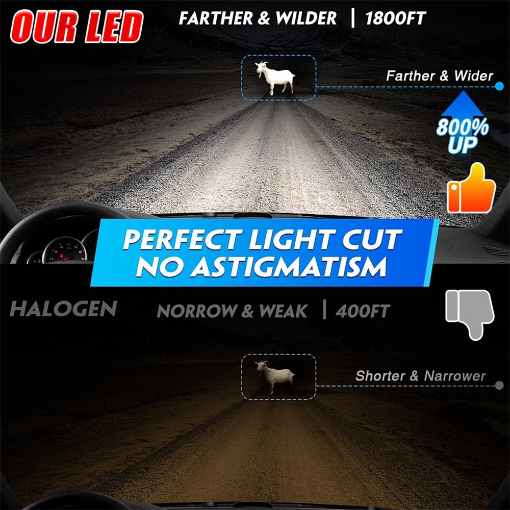 EndureLite Lot de 2 ampoules LED H4 pour feux de croisement et de route, 6000 K blanc froid, luminosité 17 000 lm avec système de refroidissement efficace, Plug & Play