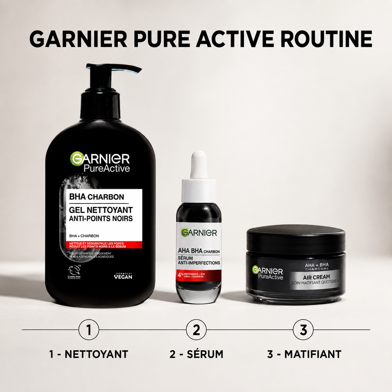 Garnier Routine Anti-Imperfections Pure Active