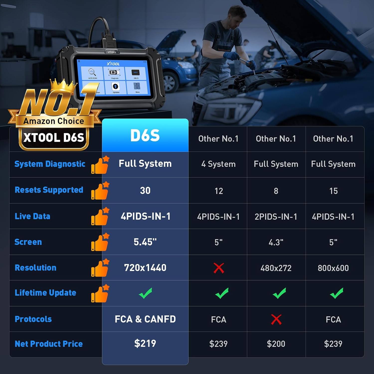 xtool D6S Scanner OBD2 Outil de Diagnostic Système Complet 30 Réinitialisations Moteur ABS SRS | Capteur de Départ/Reconditionnement Huile/EPB/SAS/Throttle/Transmission, Écran Tactile