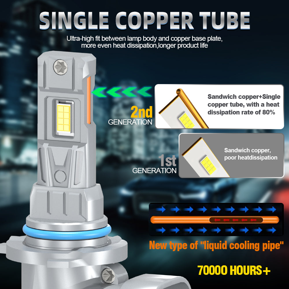 Roadsun 9006/HB4 ampoule de phare, lumière blanc froid ultra lumineuse 6000K, format mini 1:1, installation directe, durée de vie ultra-longue de 70000+ heures