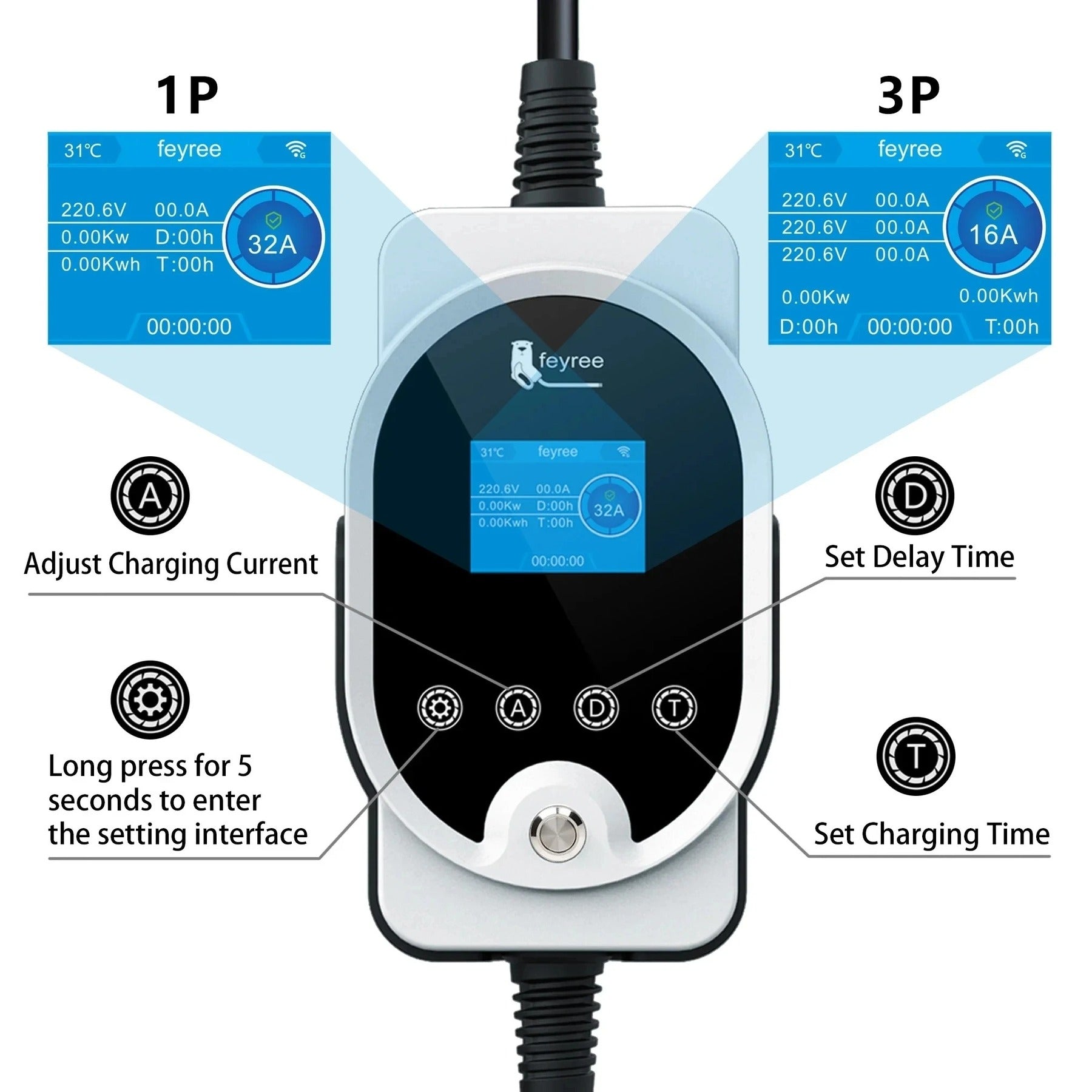 feyree Wallbox EVSE Type 2 7 KW 32 A monophasé - Charge rapide, contrôle et réglage de l’intensité et de la durée de charge via application Wi‑Fi pour voiture électrique