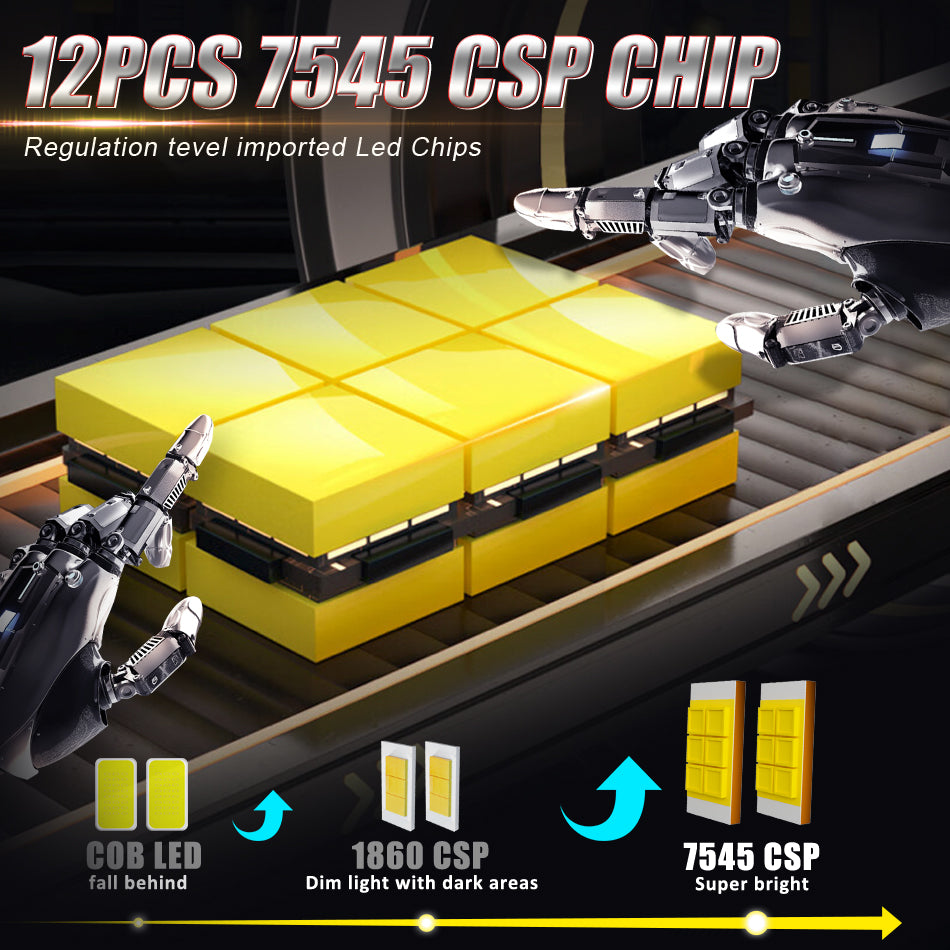 ENdureLite H4 H7 H11 9005 9006 ampoules LED pour phares, projecteur à lentille LED pour phare de voiture 20 000 lm, 300 % plus lumineux, refroidissement par ventilateur
