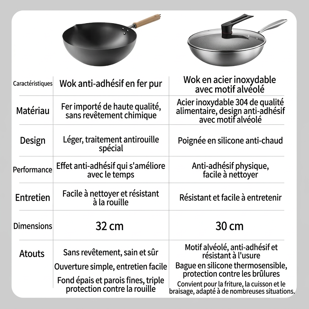 Ochama Wok Antiadhésif -30 cm, Revêtement Nid d'Abeille, Design Anti-éclaboussures, Compatible Gaz, Induction et Vitrocéramique, Couvercle Inclus