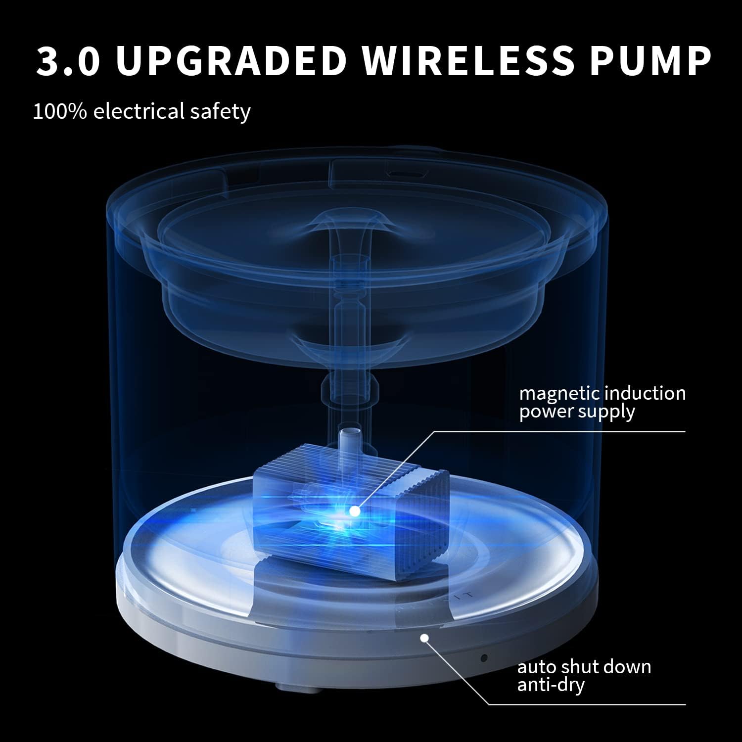 PETKIT Eversweet Solo 2 Distributeur d'eau intelligent pour animaux 2 L Triple filtration Pompe ultra-silencieuse 25 dB 3 modes Contrôle par application pour chats et chiens