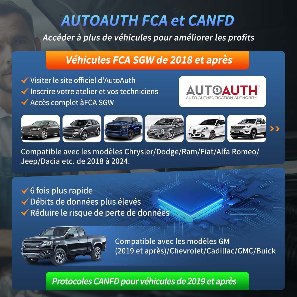 MUCAR 682 Scanner de diagnostic professionnel système complet OE, contrôle bidirectionnel, plus de 20 fonctions de réinitialisation, CAN-FD & FCA AutoAuth, diagnostic IA