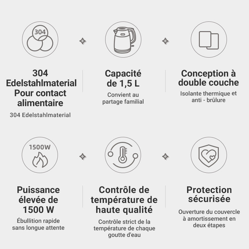 Bear Bouilloire électrique 1,5 L 1500 W - 1750 W ZDH-Q15U8 Inox, arrêt automatique et protection anti-chauffe à sec - Blanc
