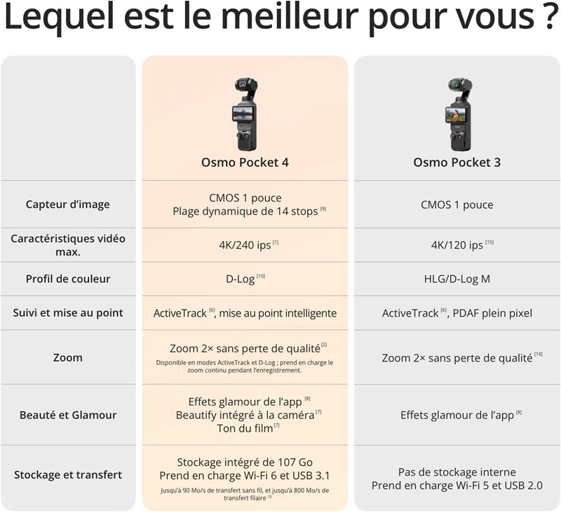 DJI Osmo Pocket 4 Standard Combo Caméra de poche sur stabilisateur, CMOS 1 pouce, 4K/240 ips, stabilisation 3 axes, stockage intégré 107 Go, Noir