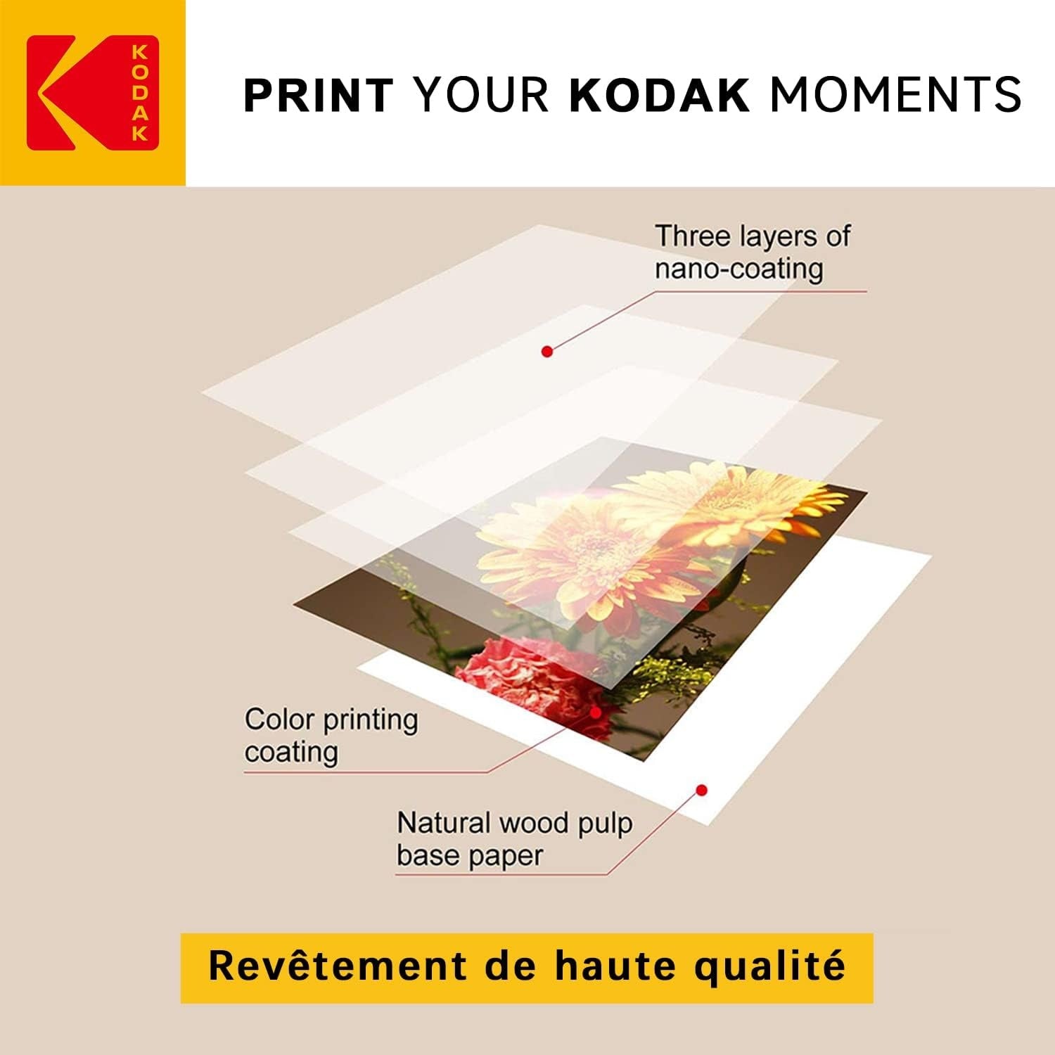 Kodak Papier d’art - 50 feuilles A6 (10 x 15 cm), 210 g/m²