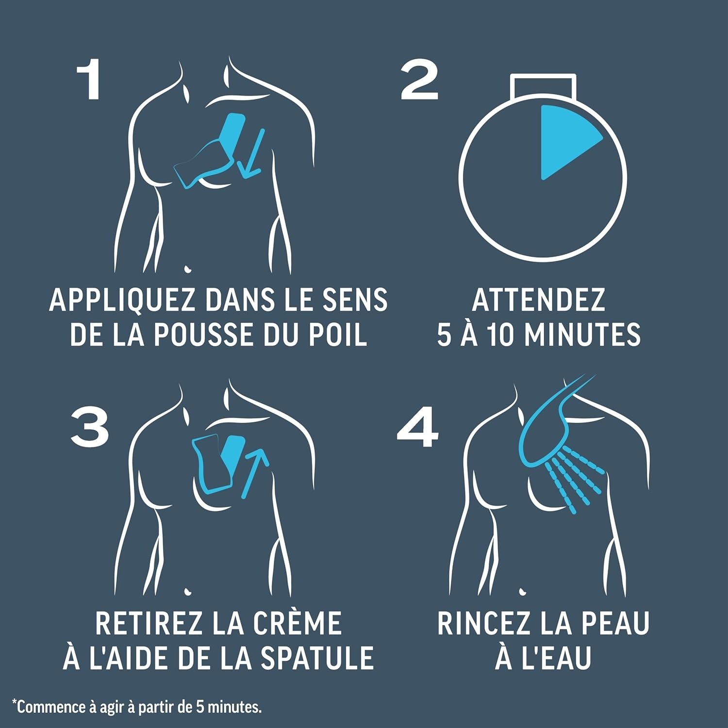 Veet MEN Crème Dépilatoire Body & Aisselles Peaux Sensibles sans Parfum 200ml