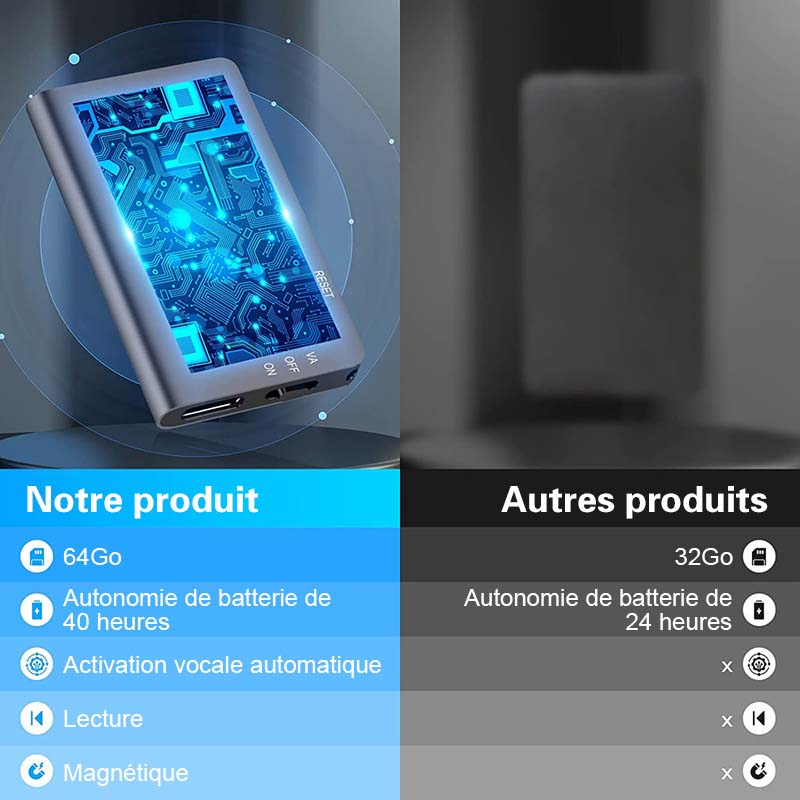 Rexsun L810 Enregistreur vocal numérique 64 Go, enregistrement à une touche, ABS + alliage d'aluminium, Gris