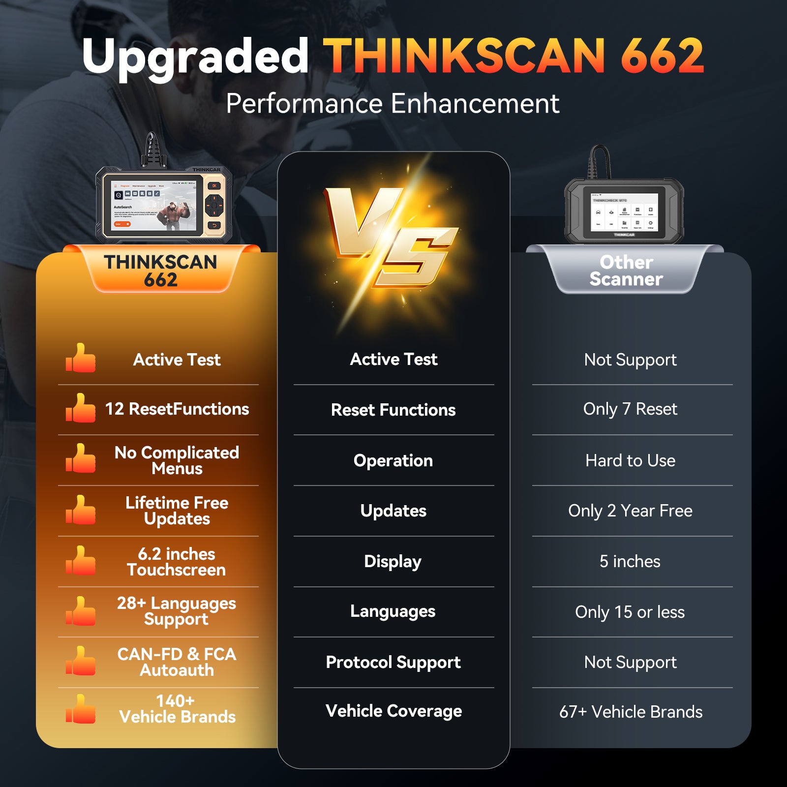 THINKCAR ThinkScan 662 Outil de diagnostic OBD2 avec 12 fonctions de réinitialisation + diagnostic 4 systèmes ECM/TCM/SRS/ABS, test actif, protocole CAN-FD et mises à jour gratuites