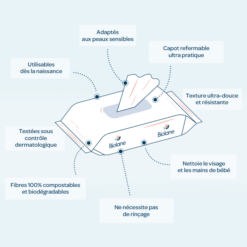 BIOLANE Lingettes nettoyantes pour le corps et le change de bébé, peaux sensibles, 99,9 % d'eau purifiée, 48 lingettes