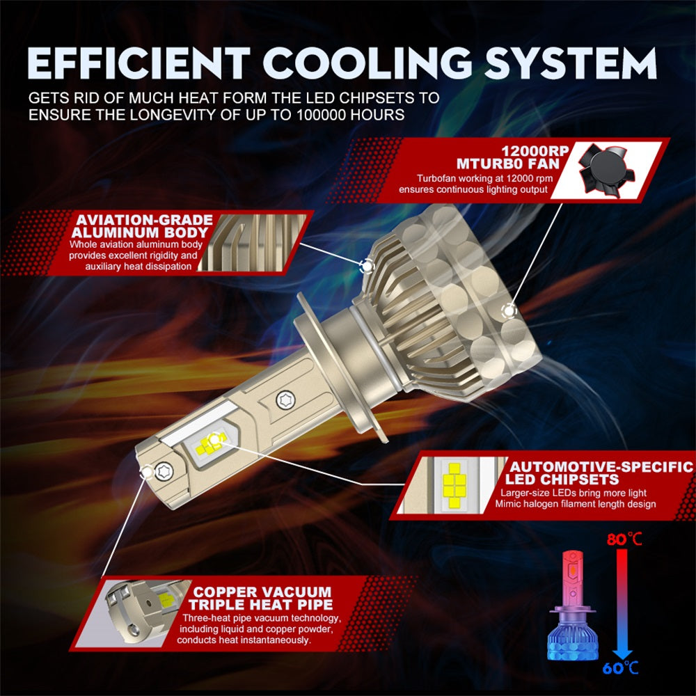 ENdureLite 9005/HB3 Ampoules, 20000 lm super lumineuses, 6000K blanc froid, 9005 ampoules, 3570 puces CSP, plus de 50000 heures, projecteur de phare de voiture, lot de 2