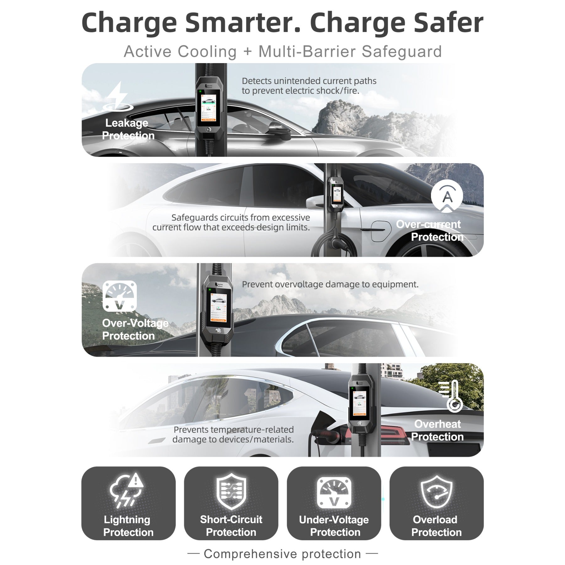 Feyree Chargeur EV portable Type 2 7 kW avec écran tactile 4,3" et contrôle intelligent via application WiFi pour voiture électrique