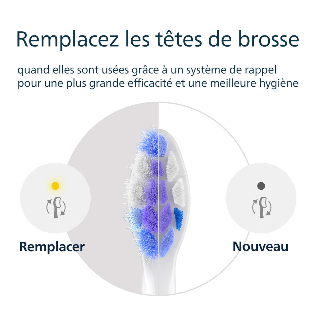 Philips Sonicare S2 Sensitive HX6054/87 Tête de brosse à dents électrique - brins ultra-doux, élimine jusqu’à 10x plus de plaque, compatible BrushSync, lot de 4 - Blanc