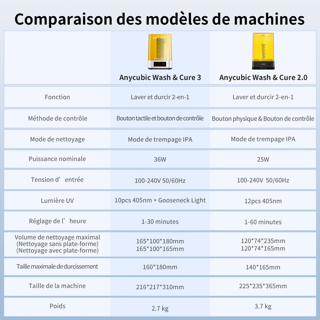 ANYCUBICWash & Cure 3 Station de post-traitement résine 2-en-1 avec lavage puissant et durcissement UV, capacité de nettoyage 165 × 100 × 180 mm