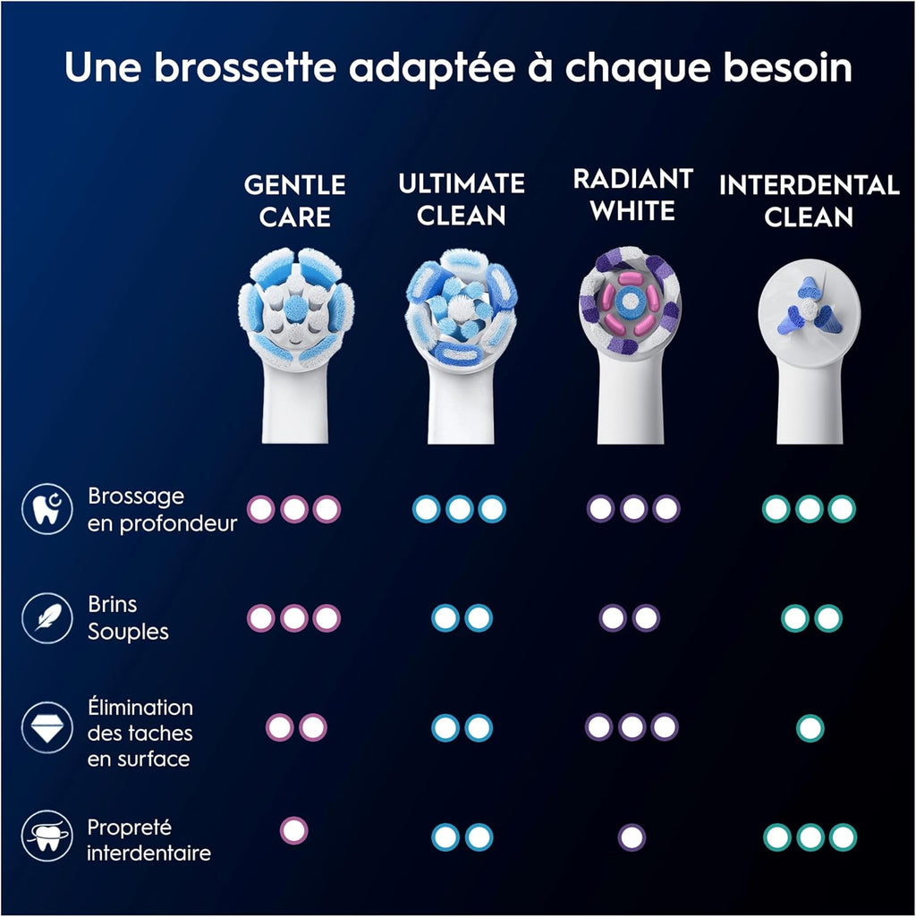 Oral-B iO - RB SW-6 Gentle Care – Brossettes de Rechange pour Brosse à Dents Électrique Oral-B iO, Nettoyage Doux et Efficace des Dents et des Gencives - Lot de 6, blanc