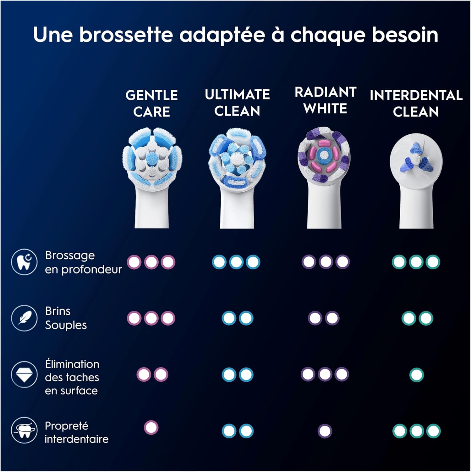 Oral-B iO - RB SW-6 Gentle Care – Brossettes de Rechange pour Brosse à Dents Électrique Oral-B iO, Nettoyage Doux et Efficace des Dents et des Gencives - Lot de 6, blanc