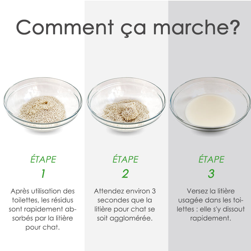 DR. GRAF Litière pour chat en tofu, 100 % naturelle, 2 x 2,5 kg