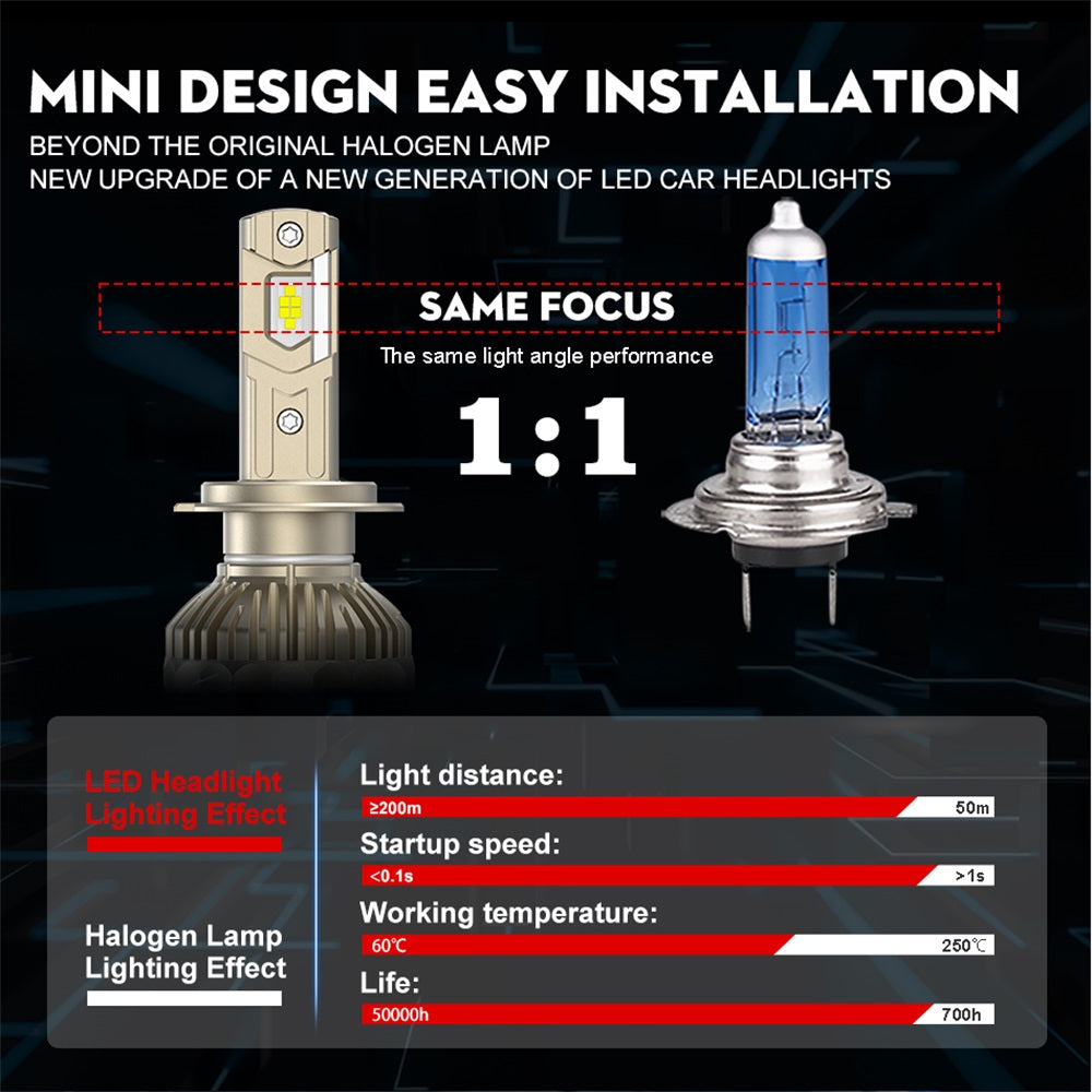 ENdureLite 9005/HB3 Ampoules, 20000 lm super lumineuses, 6000K blanc froid, 9005 ampoules, 3570 puces CSP, plus de 50000 heures, projecteur de phare de voiture, lot de 2
