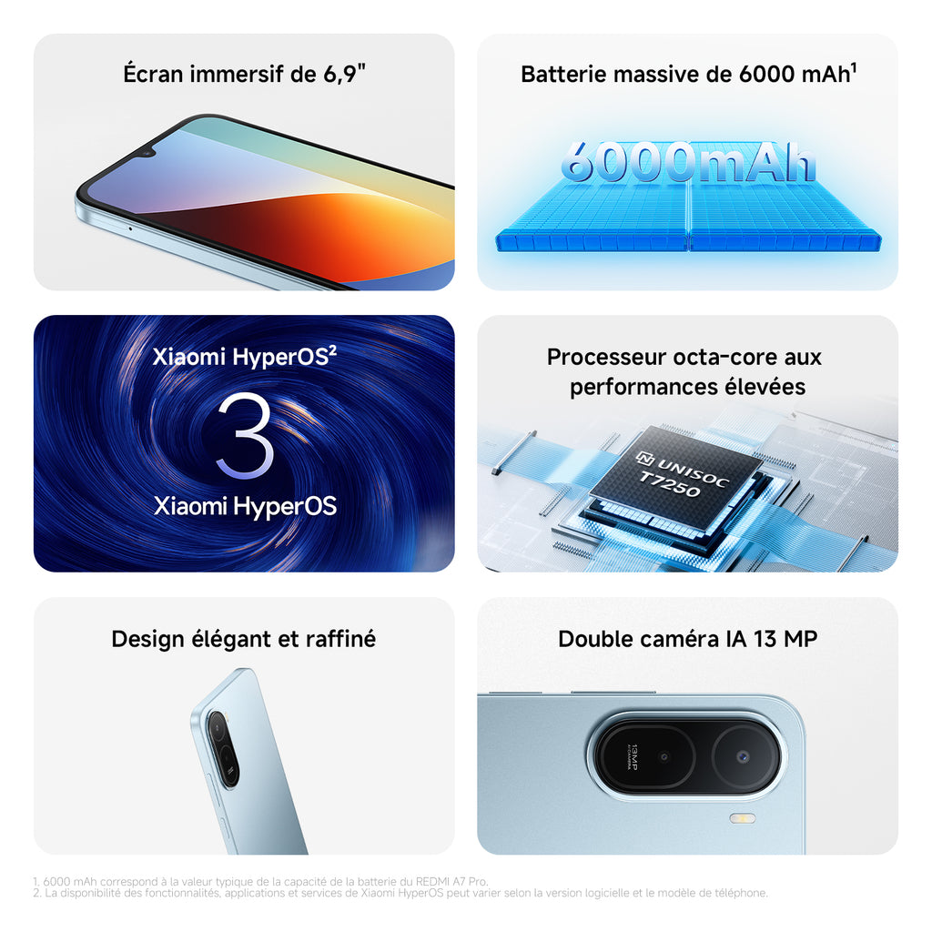 REDMI A7 Pro Noir 4G RAM 64 Go ROM Double SIM