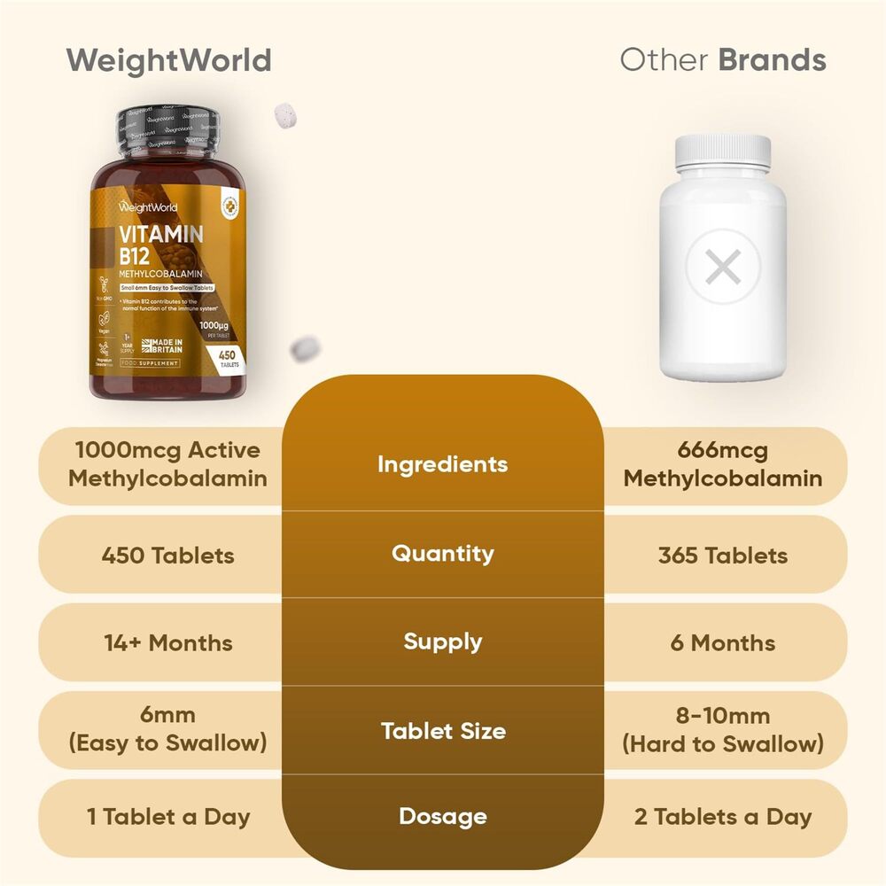 WeightWorld Vitamine B12 (Méthylcobalamine) 1000 µg 450 comprimés