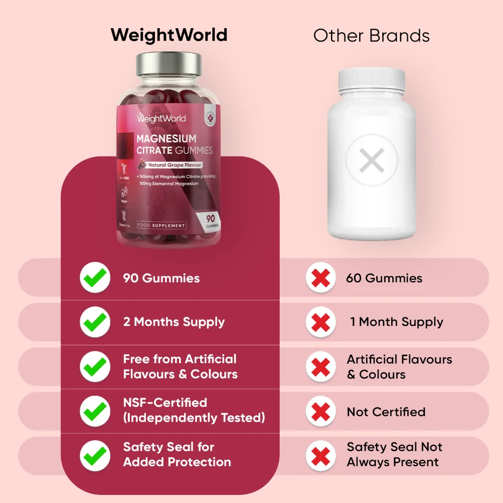 WeightWorld Citrate de magnésium 125 mg 90 gommes