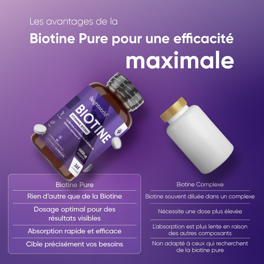 WeightWorld Biotine 12000 mcg 365 comprimés