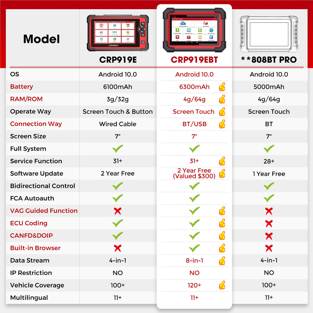 LAUNCH X431 CRP919E BT Outil de diagnostic automobile avec scanner OBD/OBD2, tous systèmes, CAN-FD/DOIP, tests actifs et 31 réinitialisations ECU